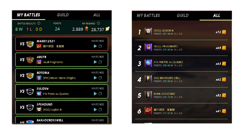 Last Brawl Report - My Favorite Gladiator from the Last Brawl: Helmet Kharafax - My Winning Streak Is Broken But I'm Still Winning in Brawls - Buying and Opening Gladius Cases | Splinterlands