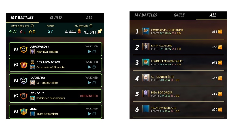 Unlocked Diamond III and Got 18 Chest Rewards - Last Brawl Report - Clean Sweeping - Buying and Opening Gladius Cases - Hurry Up Conclave Arcana Presale Ends in 3 Days | Splinterlands