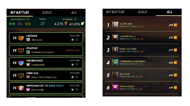 Last Brawl Report - Amazing Winning Streak in Brawls - Buying and Opening Gladius Cases - Exploring the Wild Format and Unlocking Diamond III | Splinterlands