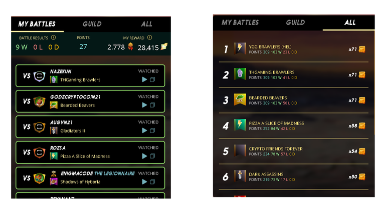 Last Brawl Report - Amazing Winning Streak in Brawls - Purchasing and Opening Gladius Cases | Splinterlands Social Media Challenge