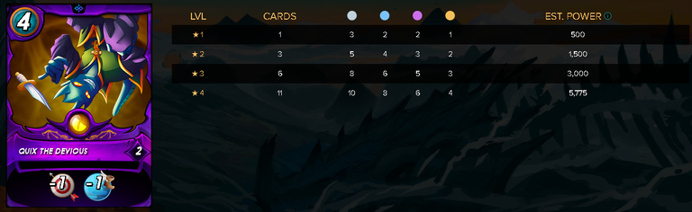 QUIXTHEDEVIOUSStats.png