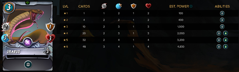 URAEUSStats.png