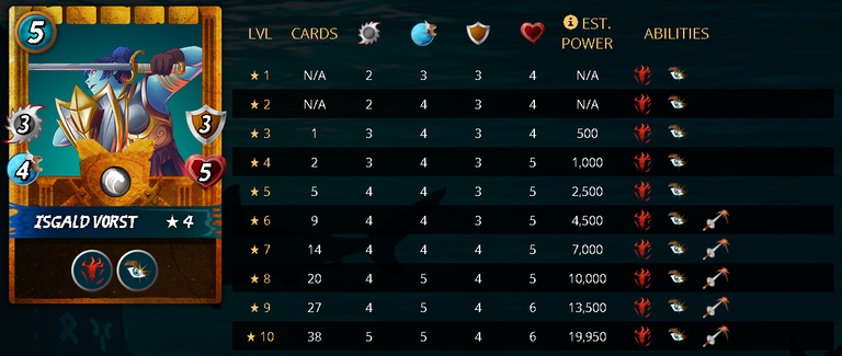IsgaldVorstStats.png