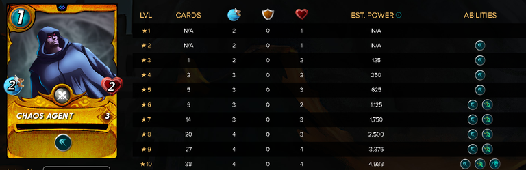 CHAOSAGENTStats.png