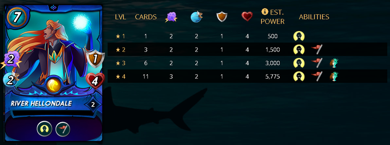 RIVERHELLONDALEStats.png