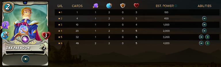 DAXPARAGONStats.png