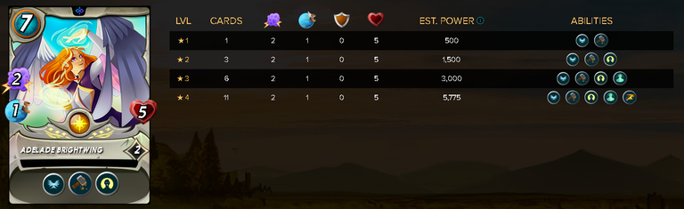 ADELADEBRIGHTWINGStats.png