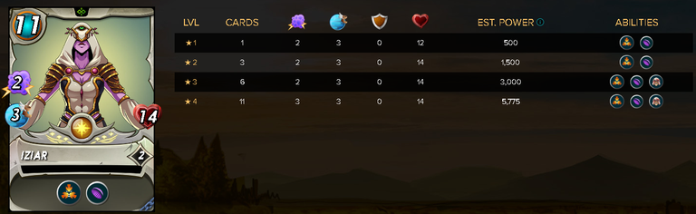IZIARStats.png