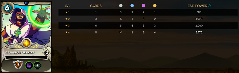 GRANDMASTERRATHEStats.png