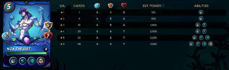 NOATHEJUSTStats.png