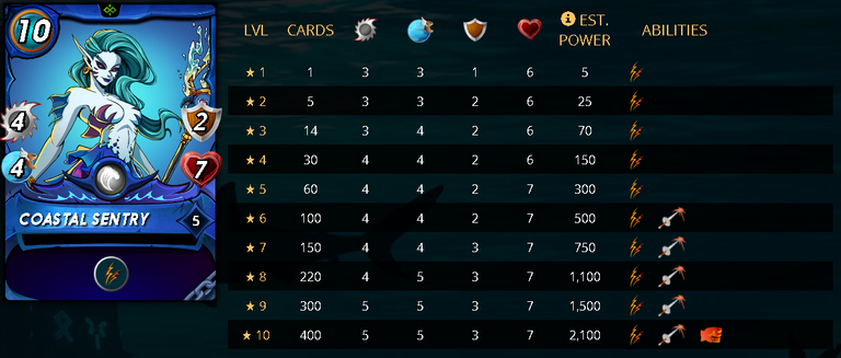 COASTALSENTRYStats.png