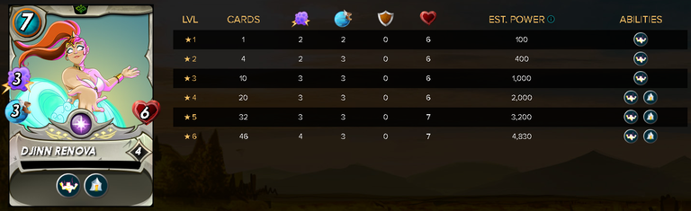 DJINNRENOVAStats.png
