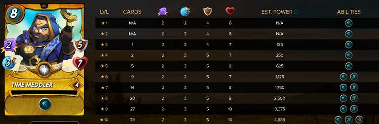 TIMEMEDDLERStats.png