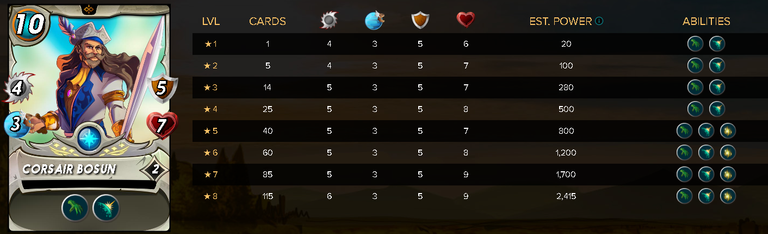 CORSAIRBOSUNStats.png