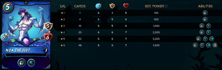 NOATHEJUSTStats.png