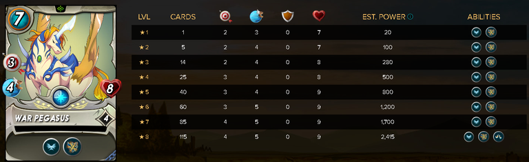 WARPEGASUSStats.png