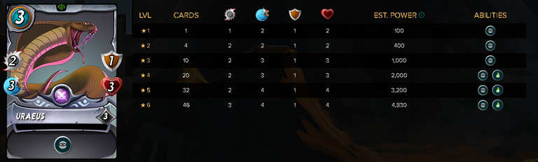 URAEUSStats.png