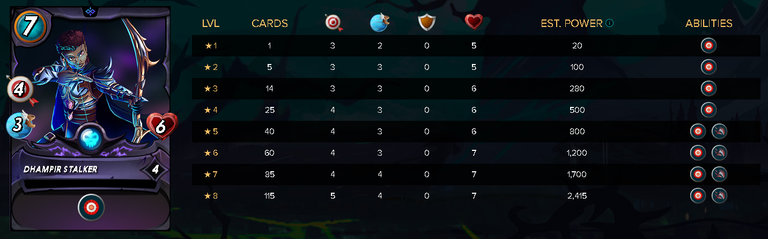 DHAMPIRSTALKERStats.png