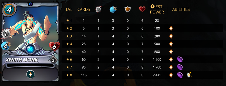 XENITHMONKStats.png