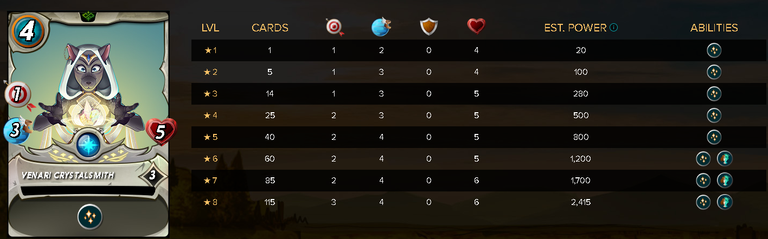 VENARICRYSTALSMITHStats.png