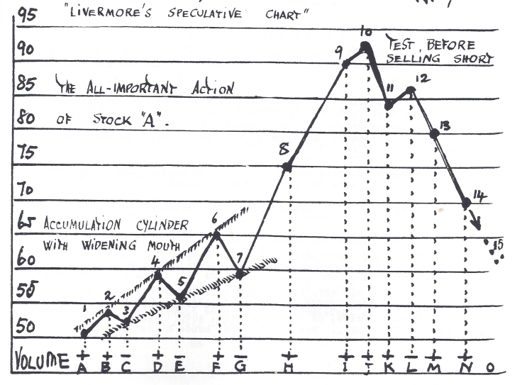 Livermore's accumulation cylinder.png