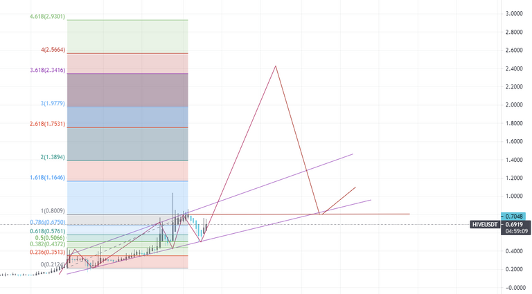 Hive Livermore's accumulation cylinder.png