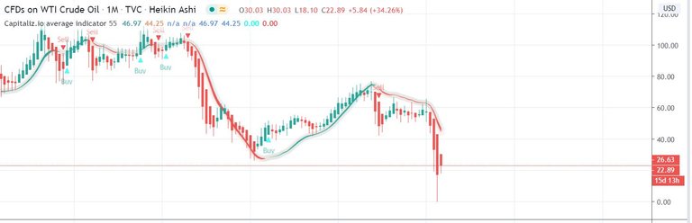 Capitalizio tradingview script indicator US oil.JPG