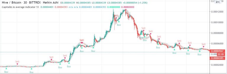 capitalizio tradingview indicator script  hive.JPG