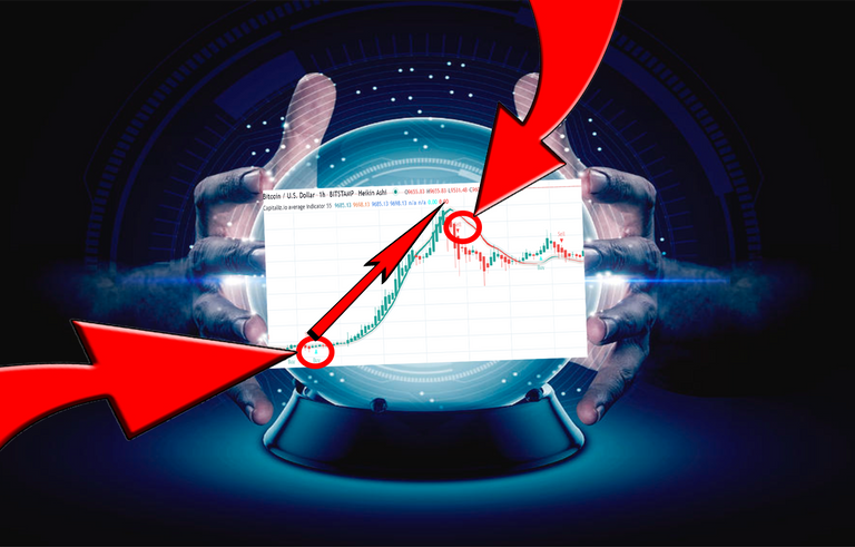 capitalizio tradingview indicator script crypto trading.png