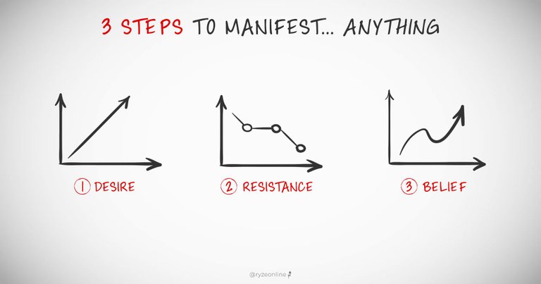 3_Steps_To_Manifest_SHARE.jpg