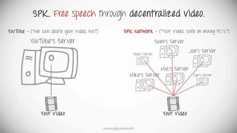 050_Decentralized_Video.png