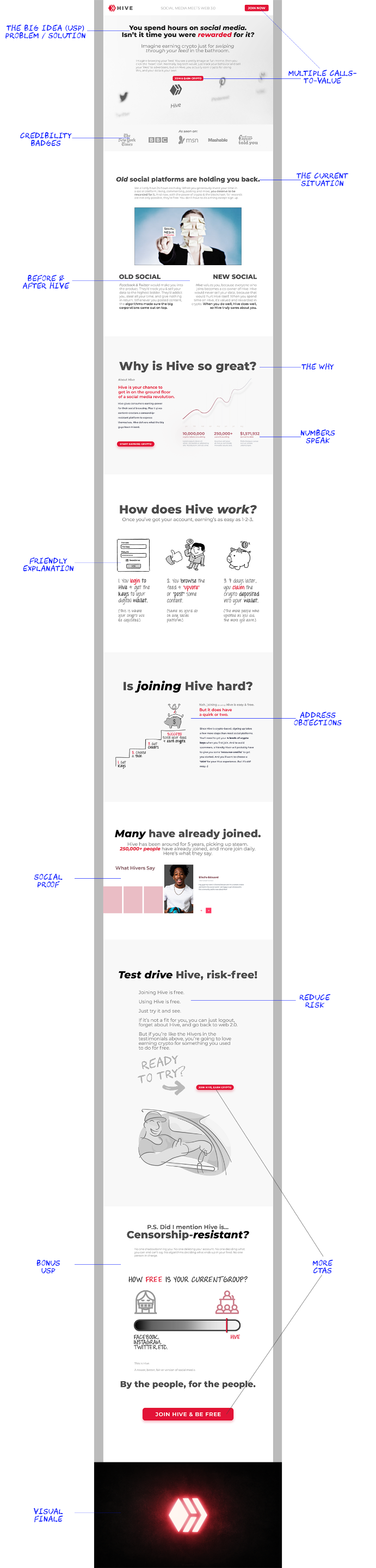00140 - UX, UI, Hive Onboarding____LABELED.png