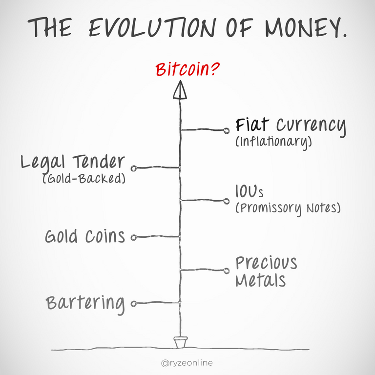 00320K - Money_Evolution.png