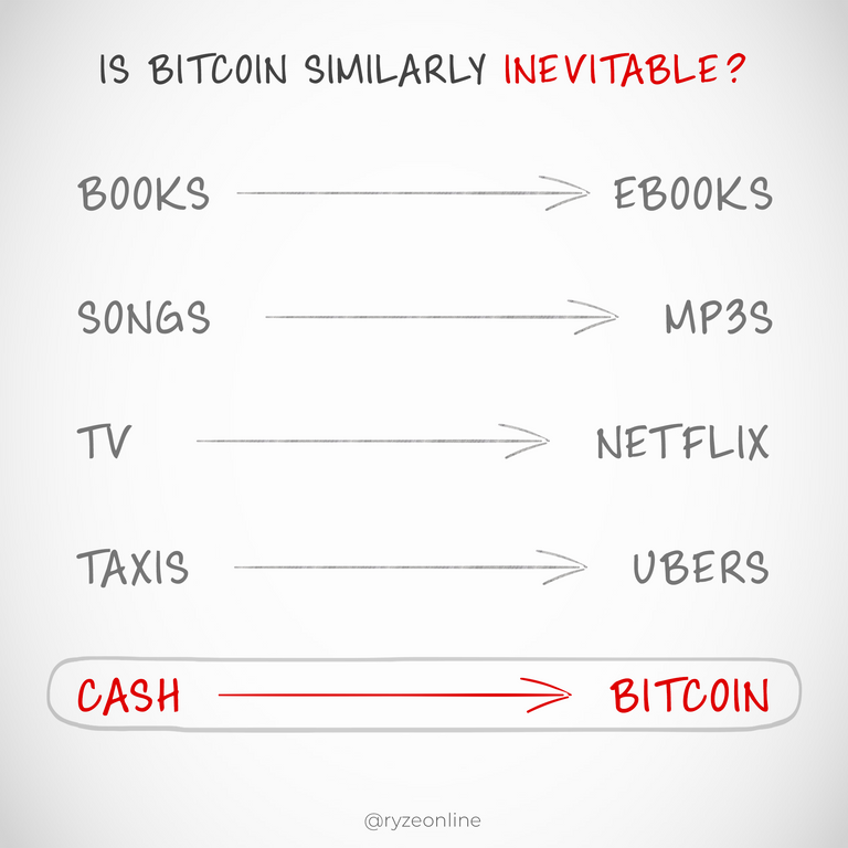 00320V - Bitcoin_Is_Inevitable.png