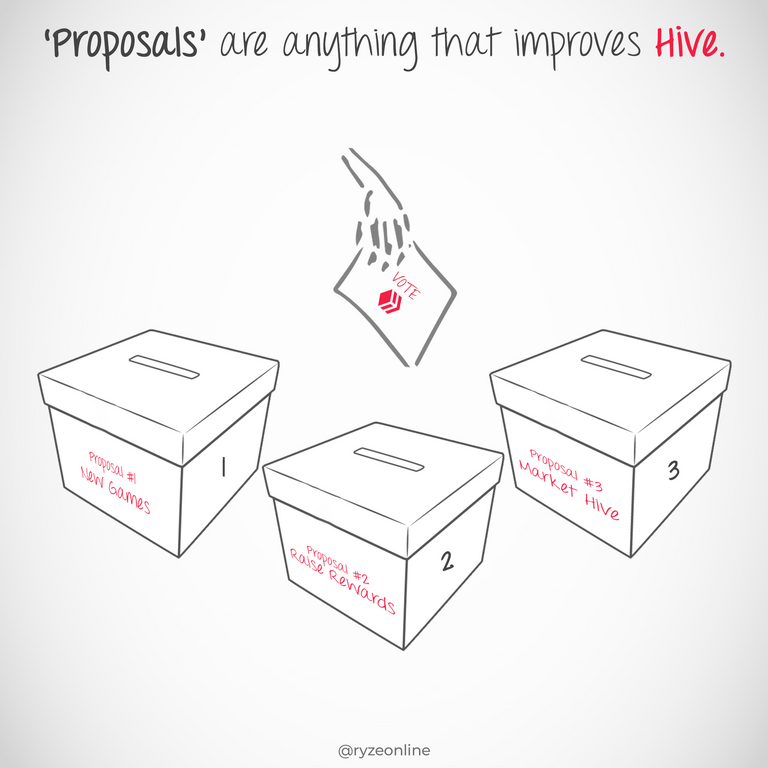 HiveBasic_210_Proposals.png