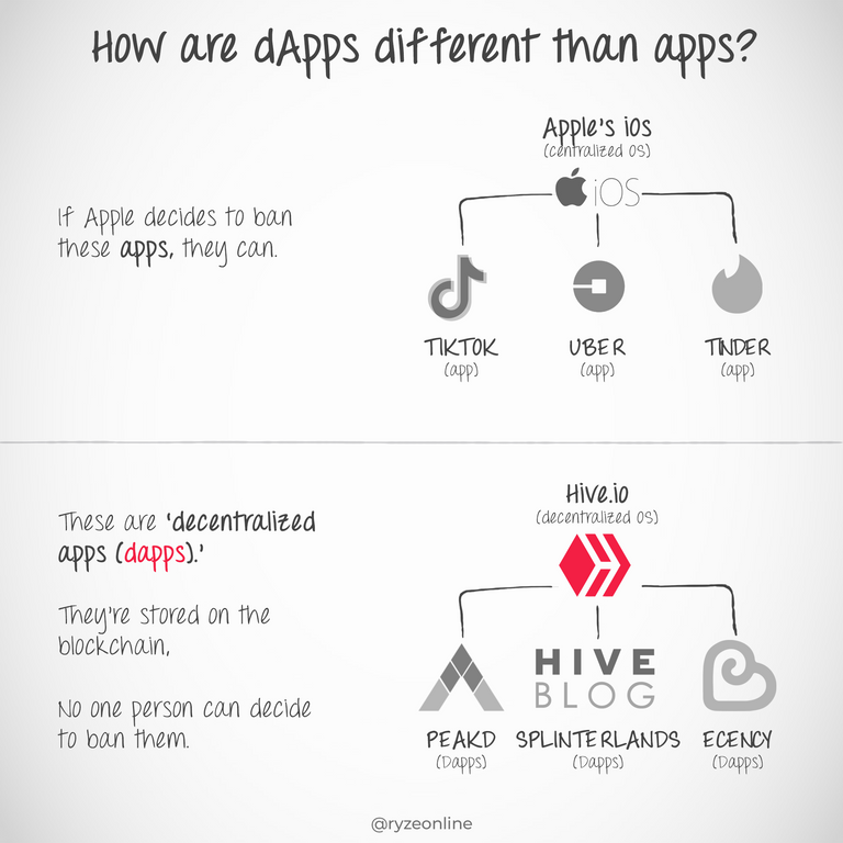 HiveBasic_110_Dapps_Example_FIX.png