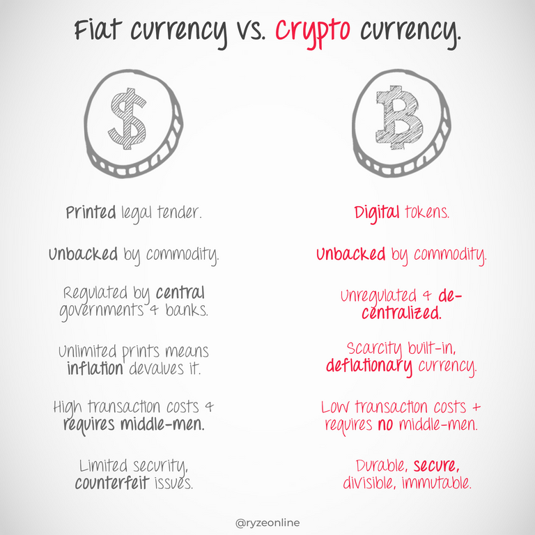 HiveBasic_240_Fiat_Vs_Crypto.png