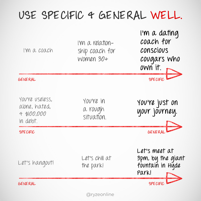 096_General_Vs_SpecificB.png