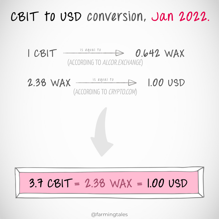 080___ConversionRate_CBIT.png