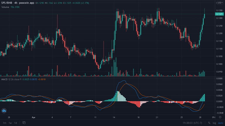 After a Healthy Retracement.png