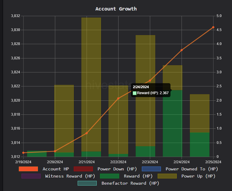 25 February Account Growth.png