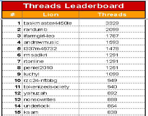 02-Threads Leaderboard.png