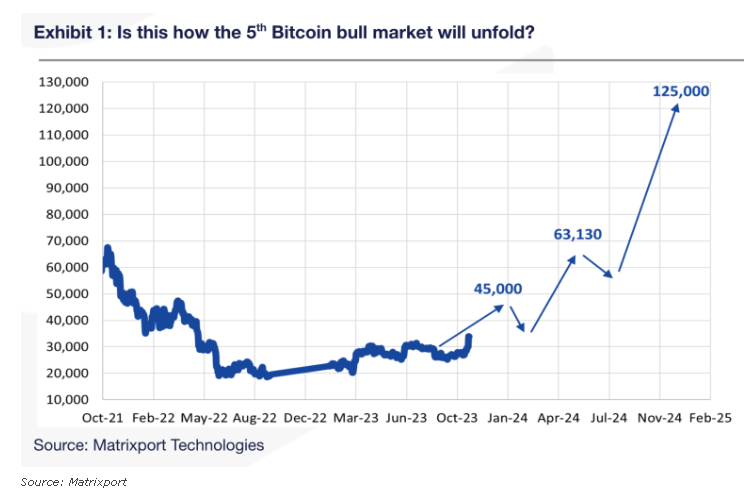 26-5th Bitcoin Bull Market.png