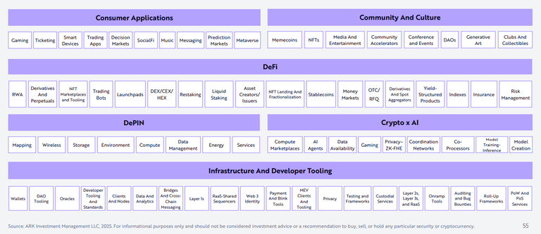 Application of Smart Contracts.png