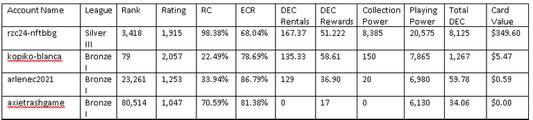 Consolidated Stats 2.png