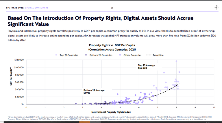 08-Value of Digital Assets.png