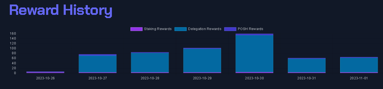 03-ZING Reward History.png