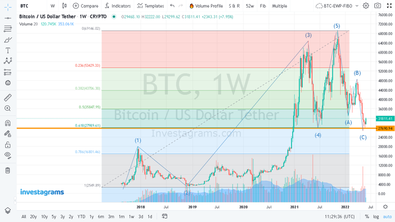 BTC- 31 May 2022.png