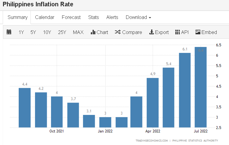 PH Inflation Rate.png