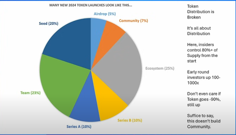2024TokenLaunches.png